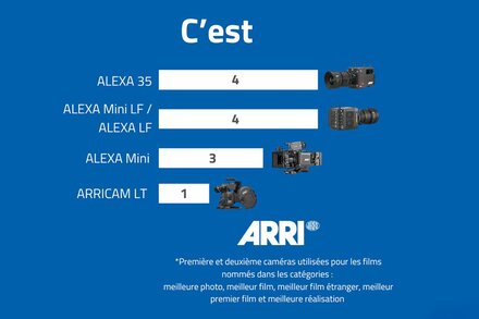 Arri aux César 2025